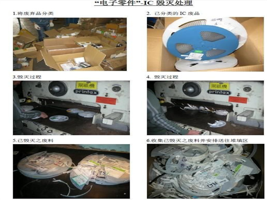 佛山市销毁各种食品报废处置公司名录2022已更新（今天/行情）